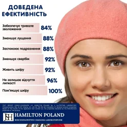 Lippenbalsam