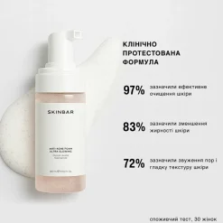 Schaum gegen Akne mit Glykolsäure und Niacinamid